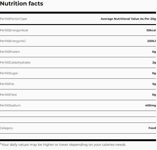 The Nutrition Facts of Shan Kerala Mango Pickle Shan Distribution Network