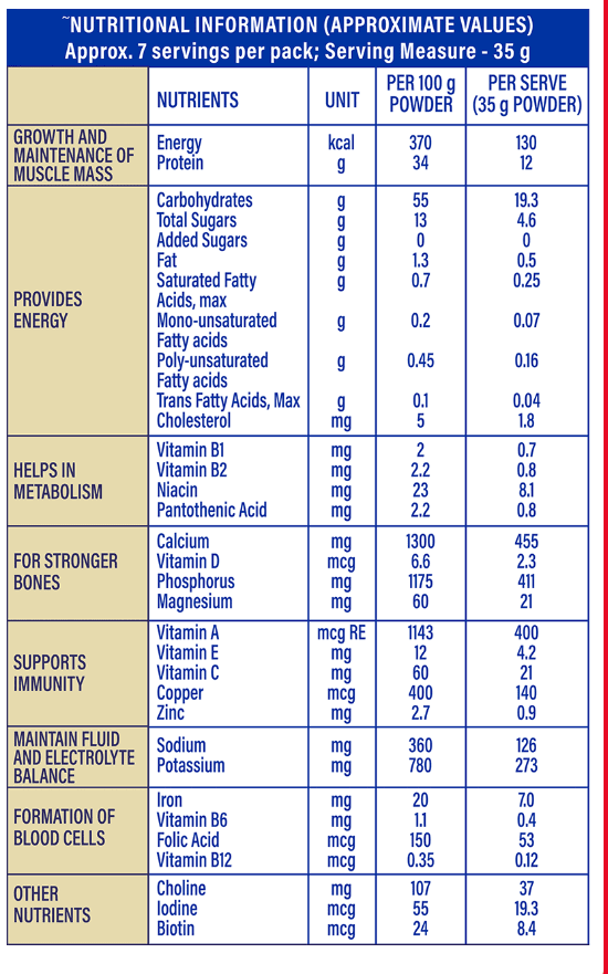 The Nutrition Facts of Protinex Vanilla Flavor 