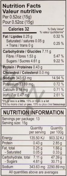 The Nutrition Facts of Aachi Butter Chicken Masala 
