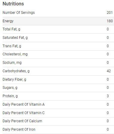 The Nutrition Facts of Bansi Sonamasoori Rice