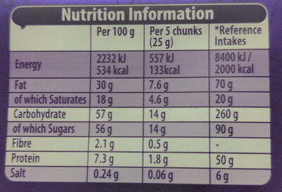 The Nutrition Facts of Cadbury Dairy Milk