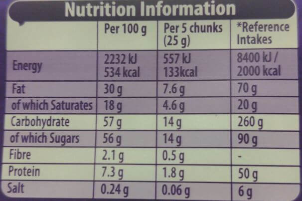 The Nutrition Facts of Cadbury UK Dairy Milk Chocolate Small
