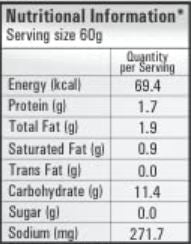 This is the Nutrition of Ching's Schezwan Noodles.