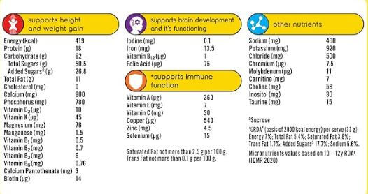 The Nutrition Facts of Complan Pista Badam
