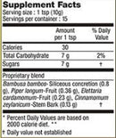 The Nutrition Facts of Dabur Madhuvaani