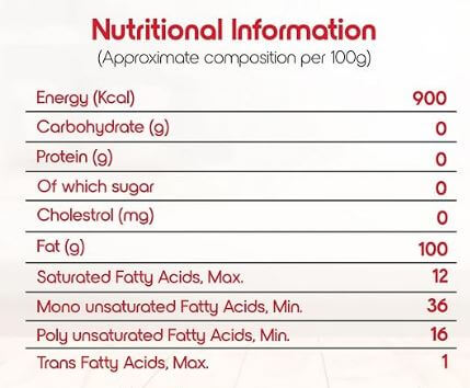 The Nutrition Facts of Fortune Mustard Oil