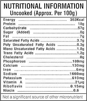 The Nutrition Facts of Gits Medu Vadai Mix