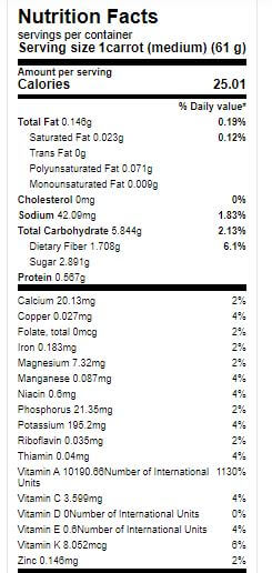 The Nutrition Facts of Grimway Cut and Peeled Baby Carrot