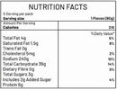 The Nutrition Facts of Haldirams Tandoori Naan (5pcs) 