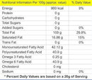 The Nutrition Facts of Idhayam Sesame Seed Oil