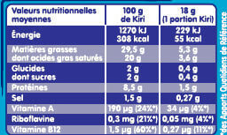 The Nutrition Facts of Kiri Creamy Processed Cheese 