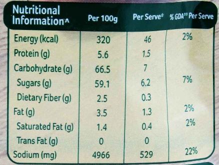 This is the Nutrition of Knorr Hot & Sour Soup.