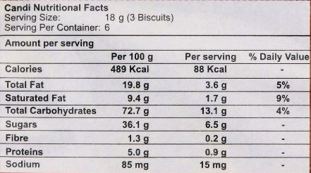 This is the Nutrition of LU Bakeri Candy Biscuit.