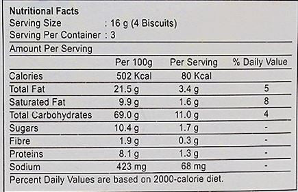 This is the Nutrition of LU Biscuits Tuc Family Pack.
