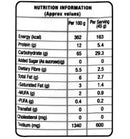 The Nutrition Facts of MTR Dosa Instant Mix