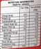 The Nutrition Facts of MTR Masala Idli