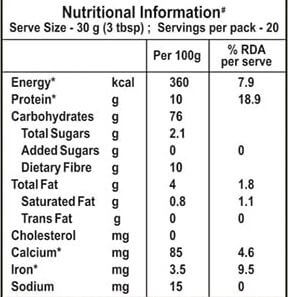 The Nutrition Facts of Manna Health Mix Small Box