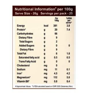 The Nutrition Facts of Manna Sattoo