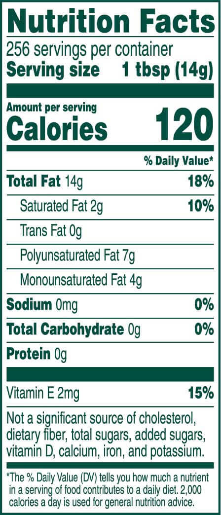 The Nutrition Facts of Mazola Corn Oil