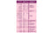 The Nutrition Facts of Mother's Horlicks Plus