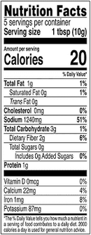 The Nutrition Facts of National Fried Chops 
