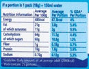 This is the Nutrition of Nestle Everyday Kashmiri Chai.