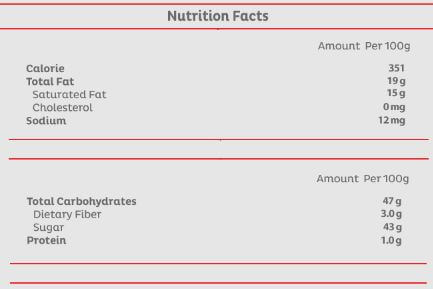 The Nutrition Facts of PaanBahar