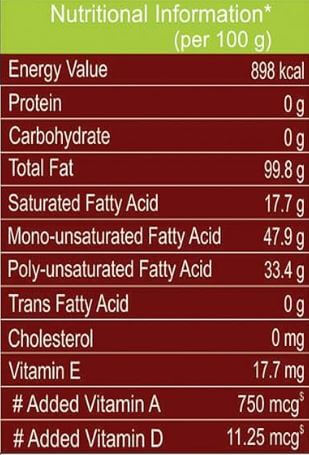 The Nutrition Facts of Patanjali Groundnut Oil Filtered