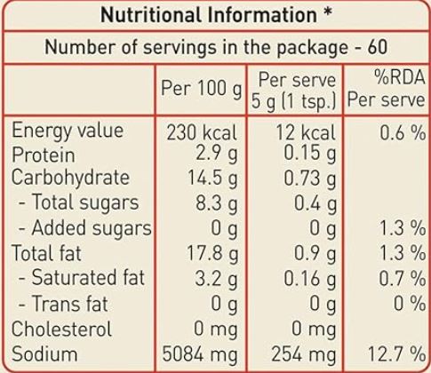 The Nutrition Facts of Priya Mango Thokku (With Garlic) 