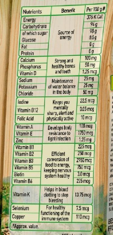 The Nutrition Facts of Rasna Native Haat Aampanna 