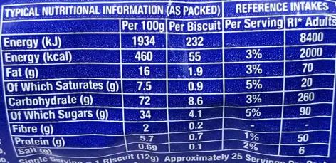 This is the Nutrition of Royalty Ginger Nut Biscuits.