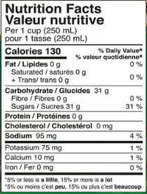 The Nutrition Facts of Rubicon Soursop