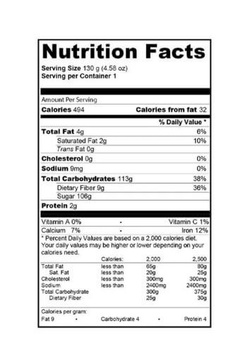 The Nutrition Facts of Shahi Aas Pas