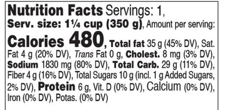 The Nutrition Facts of Shan Achar Gosht Sauce Shan Distribution Network