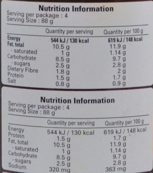 The Nutrition Facts of Shan Bombay Biryani Sauce Shan Distribution Network