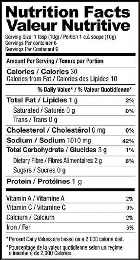 The Nutrition Facts of Shan Chicken 65 