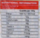 The Nutrition Facts of Shan Coriander Whole Pouch 