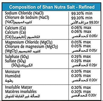 The Nutrition Facts of Shan Himalayan Pink Salt (Stand up Pouch) Box 