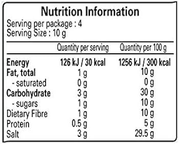 The Nutrition Facts of Shan Shish touk 