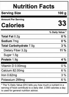 The Nutrition Facts of Sultan Frozen Okra