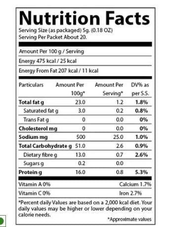 The Nutrition Facts of Udupi Sambhar 