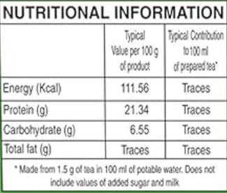 The Nutrition Facts of This is the Nutrition of Wagh Bakri Green Tea Mint (25 T-Bags).