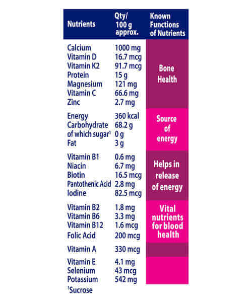 The Nutrition Facts of Women's Horlicks Plus Caramel